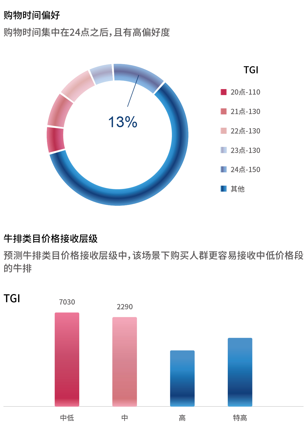 牛小范-表格-12.jpg