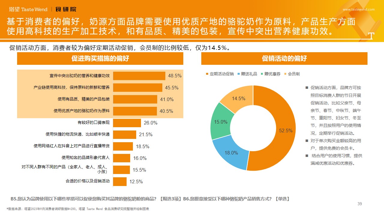 塔望-駱駝奶行業(yè)研究報告-202310-F.jpg